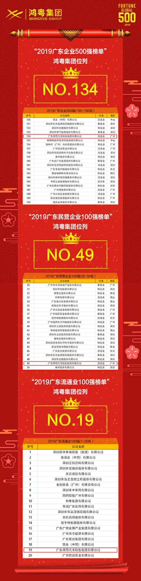 喜讯!广州宜晨文化艺术展览有限公司上榜广东企业500强等三大榜单(图4) 喜讯!广州宜晨文化艺术展览有限公司上榜广东企业500强等三大榜单(图4)