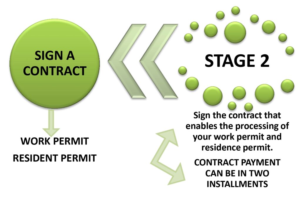 how JapaLandia works stage 2