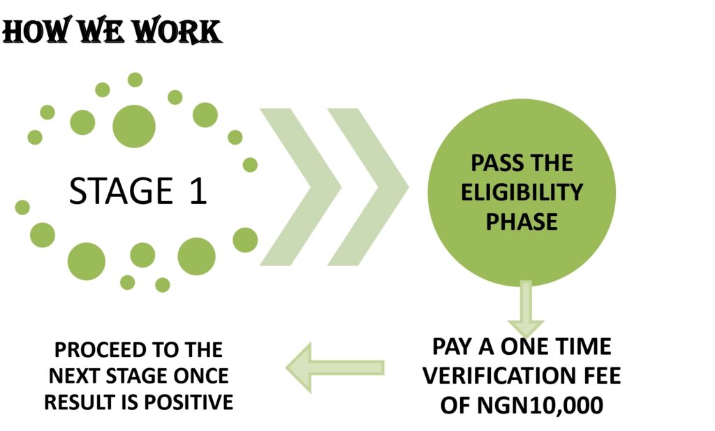 how JapaLandia works stage 1