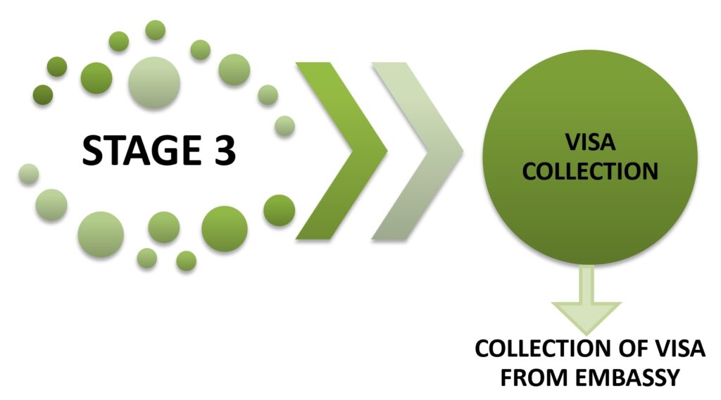 how does JapaLandia works stage 3